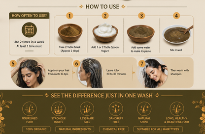 Organic Hair Mask